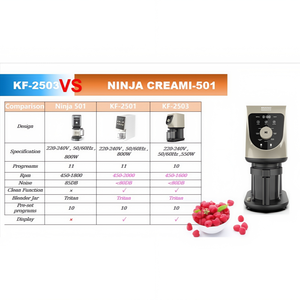 Machine à glace molle domestique en gros à bas prix pour la fabrication de glaces maison et de crèmes glacées molles - Product Image 6