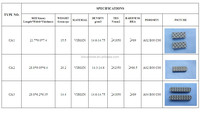 Insertos de Carburo para Mandriles, Insertos Christensen, Insertos Boart Longyear para Mandriles de Taladro