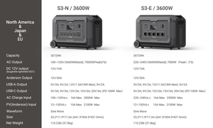 E-Nice L3/L5 <b>Solar</b> & Gas <b>Generator</b> Battery Bank 3000W/5000W Pure Sine Wave Emergency Power Supply for Yurts L3/L5 High-Capacity - Product Image 4
