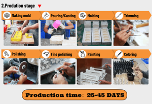 Nhựa Con Số Các Nhà Sản Xuất Tùy Chỉnh Cao Cấp Thủ Công Nhựa Bức Tượng-Tùy Chỉnh Nhựa Thủ Công Cho Những người đam mê Nghệ Thuật - Product Image 6