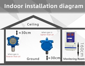 Rilevatore di perdite combustibili Atex trasmettitore di gas antideflagrante sensore gpl uscita RS485 - Product Image 5