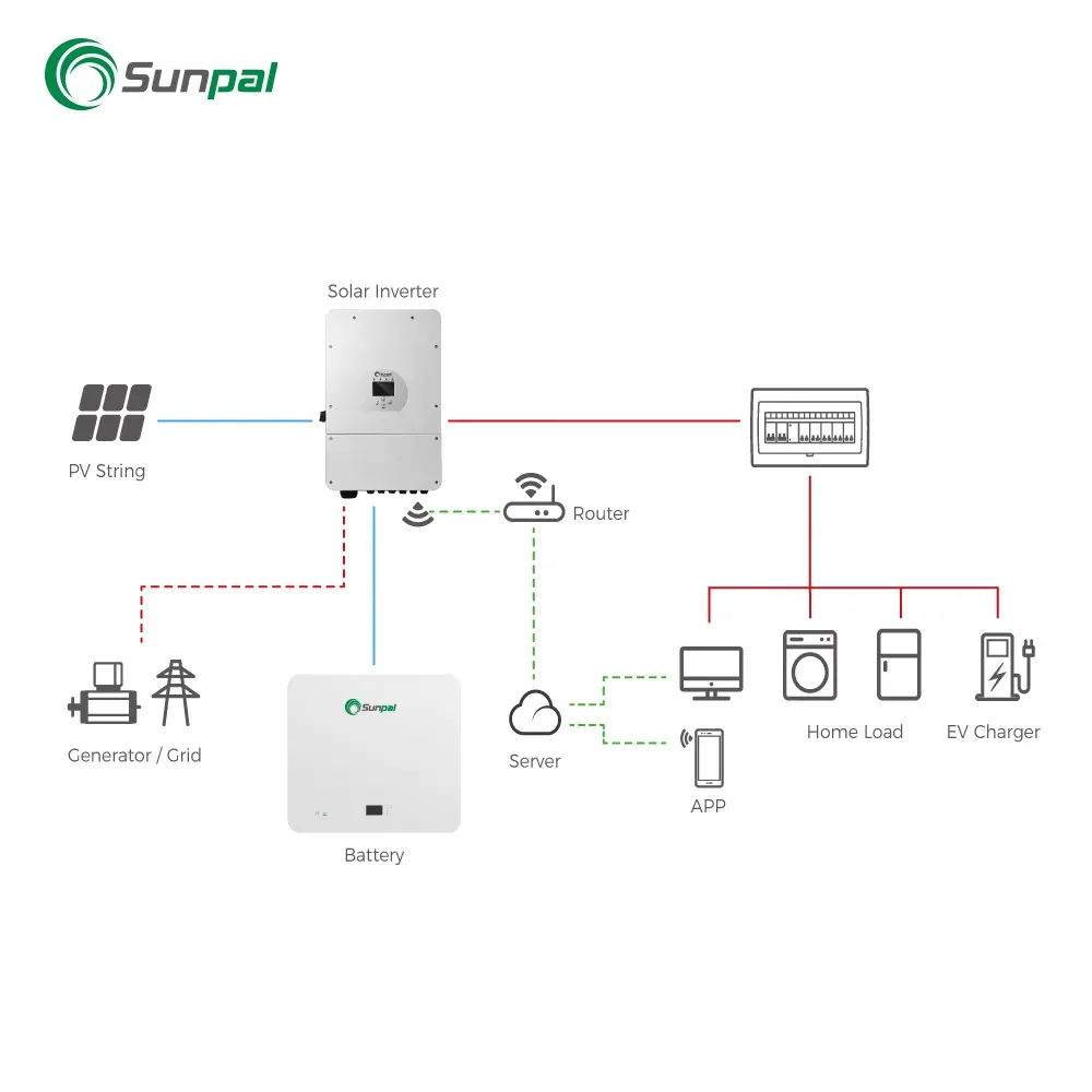 Sunpal Energy Storage Lifepo4 Battery 51.2V 200Ah 10kWh Lithium Ion Batteries Powerwall