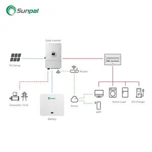 Sunpal Energiespeicher Lifepo4 Batterie 51,2 V 200 Ah 10 kWh Lithium-Ionen-Batterie-Powerwall