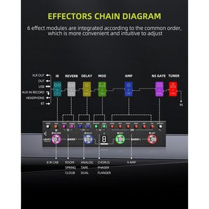 Pédale d'effets de guitare LEKATO Tank-G, 36 présélections, 4 modules (Ampli, Delay, Reverb, Chorus), IR Cab, compacte en alliage d'aluminium - Product Image 3