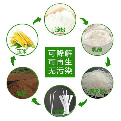 Биоразлагаемые материалы, Полимолочная кислота