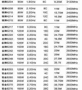 Processeur CPU GOLD SRF8Z 6244 3.6GHZ 8 cœurs 16 threads 150W - Product Image 3