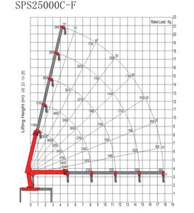 Chine machines de levage de marque supérieure 10 tonnes grue à flèche articulée SPS25000 avec garantie de qualité à vendre - Product Image 4