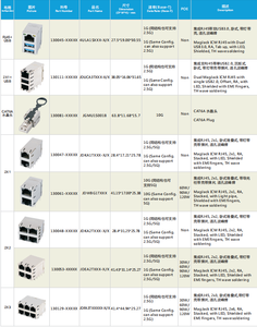 Công nghiệp 8P8C <span class=keywords><strong>RJ45</strong></span> nối che chắn cat6A SMT không thấm nước IP67 PoE LED haxn jack từ 5 gam Ethernet sợi quang với bộ lọc - Product Image 6