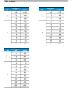 Hochgenaue Hochdruck messgeräte mit 63 mm bis 100 mm Zifferblatt für Flüssigkeits dienste - Product Image 4