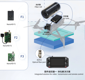 히어로 X 저전력 소비 광섬유 원격 제어 모듈 UAV 비행 제어 시스템용 40KM/80KM - Product Image 5