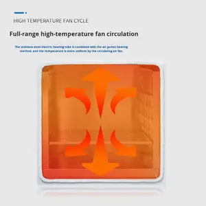 GW-50E उच्च सटीकता उच्च तापमान औद्योगिक उम्र बढ़ने कक्ष प्रयोगशाला सुखाने/बेकिंग ओवन स्थिर - Product Image 5