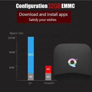 Nhà Máy Giá amazo Ebay Hot Bán <span class=keywords><strong>tv</strong></span> <span class=keywords><strong>box</strong></span> Q cộng với H616 4G 32G 6K <span class=keywords><strong>TV</strong></span> <span class=keywords><strong>Box</strong></span> epro Allwiner H6 <span class=keywords><strong>TV</strong></span> <span class=keywords><strong>Box</strong></span> <span class=keywords><strong>Android</strong></span> Media Player <span class=keywords><strong>qplus</strong></span> Q + - Product Image 4