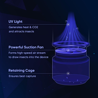 Owltra Bug Zapper Outdoor Catcher Fly Traps Zapper Mosquito Killing Lamp Insectes volants Mouches Mites La lumière UV génère du CO2