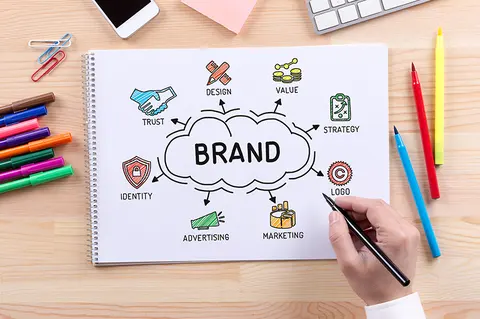 How to build a powerful brand for your business