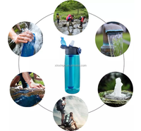 Nouvelle conception d'usine : Filtre à eau portable pour l'extérieur, augmente le pH, pour le voyage, le camping, la randonnée, la survie