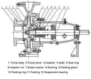 High Efficiency Heavy Duty Electric Sand Suction Dredge Pump <b>End</b> Suction Pump Customized High Pressure for Industrial Water - Product Image 5