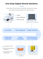 Imprimante 3D dentaire Yidimu Y8 pour l'impression de modèles numériques CAD/CAM, conçue pour les laboratoires dentaires