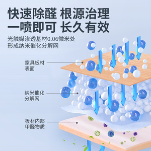 Photocatalytic formaldehyde removal device for new homes, formaldehyde removal <b>spray</b> for home use, official flagship store. - Product Image 1