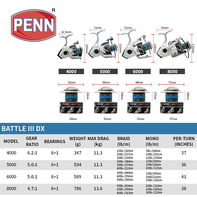 かっこいいDX！初入荷！最新PENN　BATTLEⅢ　BTLⅢ6000DX新品 Penn Battle DX 3 – Stil Fishing