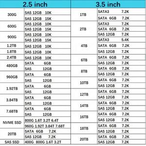 สินค้าใหม่ในสต็อก M393A4K40DB3-CWE หน่วยความจำ 32GB DDR4 3200MHz RDIMM - MEM-DR432LC-ER32 แรมสำหรับเซิร์ฟเวอร์ - Product Image 6