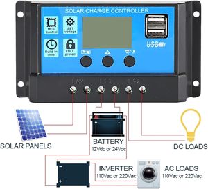 Kit de panneaux solaires flexibles miniatures 1W 3W 5W 10W 15W 5V 6V 9V USB-C, chargeur solaire portable pour téléphone, module solaire pour appareil LOT - Product Image 4