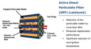 Filtro de Partículas Diesel (DPF) OE 1731TV para Ducato / Boxer / Jumper 2,3D / <span class=keywords><strong>3</strong></span>,0D / 2006-2015 - Product Image 5