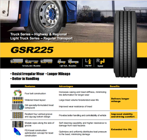 Fabrication de pneus GITI GDR665 GSR225 DTL919 315/80R22.5 295/80R22.5 roue radiale fabriquée en Chine - Product Image 3