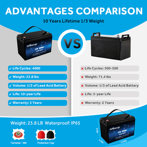 Lifepo4แบตเตอรี่ลิเธียมไอออน200ah 12V 100AH LFP 11kg สำหรับสถานีพลังงานแสงอาทิตย์12.8V ลึกแบบอัจฉริยะแบบชาร์จไฟได้ - Product Image 5