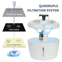 2 x Filtres à charbon actif de remplacement pour fontaine à eau pour chat, filtre pour fontaine à eau pour chat ELS PET 2,5 L, distributeur d'eau automatique pour animaux de compagnie