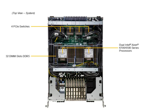 Serveur en rack Supermicro Sys 822gs Nbrt 8u pour Hgx B200 8gpu 32 emplacements DIMM, processeurs double Xeon série 6500/6700 Sys-822gs-nbrt - Product Image 5