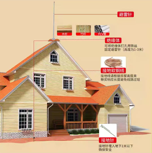 <span class=keywords><strong>Pararrayos</strong></span> de techo de acero inoxidable para <span class=keywords><strong>casa</strong></span> y Villa - Product Image 6
