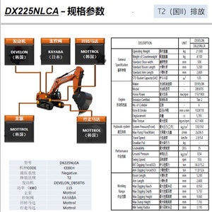 Modelos Euro2 y Euro3 de las excavadoras DEVELON DX225NLCA y DX220LCA se venden bien. Excavadora de cadenas DEVELON DX225LCA en oferta. - Product Image 3