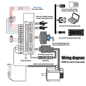 大功率伺服电机套件1500转/分7.1kw 45Nm 380伏伺服电机<span class=keywords><strong>Ethercat</strong></span>钻床伺服 - Product Image 4