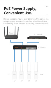 Routeur/Répéteur/Point d'accès WiFi extérieur longue portée <span class=keywords><strong>COMFAST</strong></span> <span class=keywords><strong>CF</strong></span>-EW72 V2 double bande <span class=keywords><strong>AC1200</strong></span> - Product Image 2