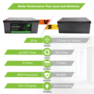 แบตเตอรี่ลิเธียมไอรอนฟอสเฟตแบบ Deep Cycle 12V 300Ah 3840Wh 12.8V 24V 300Ah 400Ah ชุดแบตเตอรี่ลิเธียมไอออนสำหรับระบบโซลาร์เซลล์ - Product Image 5