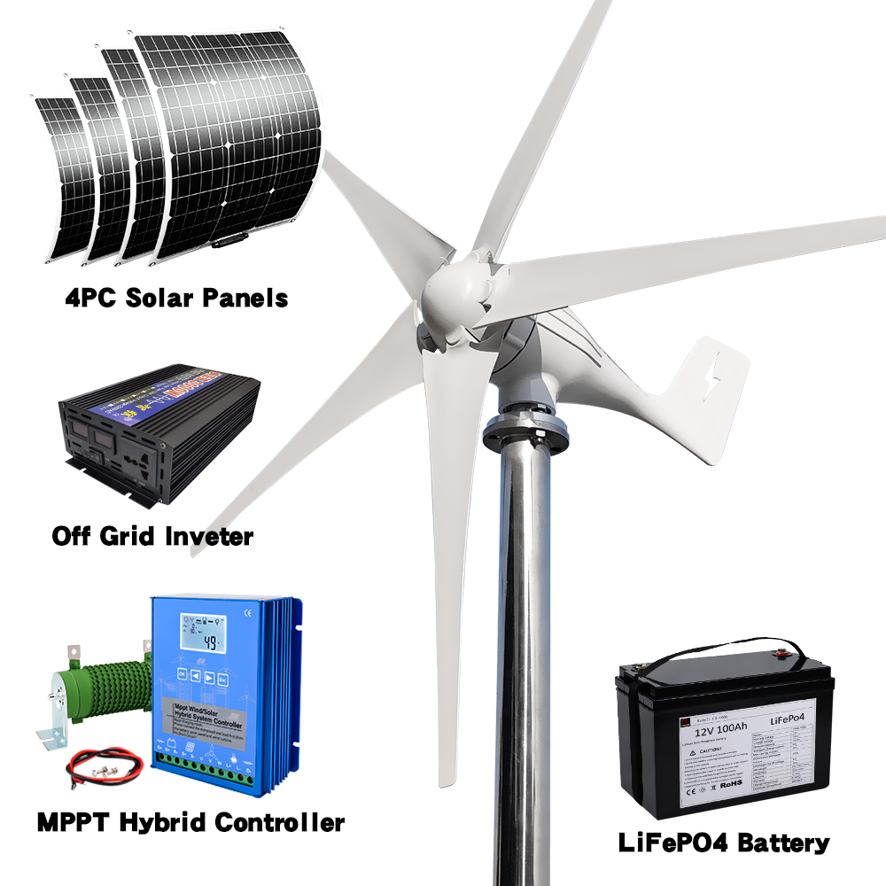 wind+solar System