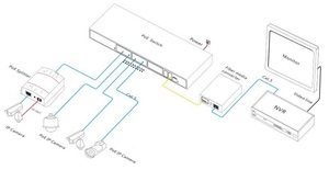Commutateur PoE géré Gigabit 24 ports PoE avec 4 ports SFP - Product Image 2