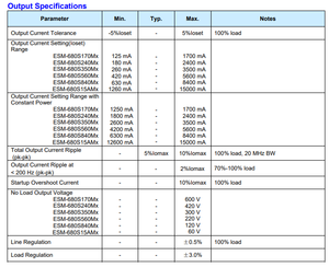 ไดรเวอร์ LED กระแสคงที่ Inventronics ESM-680S840Mx 680W 8400mA กันน้ำ IP67 ปรับหรี่แสงได้ 0-10V - Product Image 4