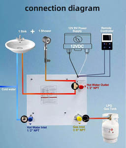 Calentador de Agua a Gas sin Tanque para Exteriores, de Acero Inoxidable 304, 12V, para Calefacción de Agua Caliente con GLP/GN, Precio Mayorista - Product Image 6