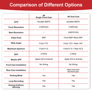 Dash <span class=keywords><strong>Cam</strong></span> Nascosta 4K Plug and Play per App WIFI Compatibile con A1 A3 A4 A5 A6 A7 A8 Q2 Q3 Q5 Q7 Q8 RS S S5 S8 SQ5 TT 2019-2024 - Product Image 4