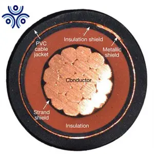 Thermoset isolierte Versorgungs- und Untergrundvertriebskabel