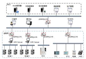 Cổng bảo vệ an ninh mạng công nghiệ<span class=keywords><strong>p</strong></span> SYS-ON-PSL-B2104 hilong - Product Image 2