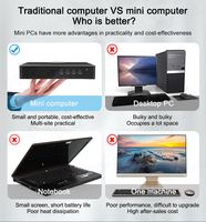 Mini PC para Juegos GTX 1660S 6GB GDDR6, Procesador Intel Core I7-9700F/I9 9900T, 16GB DDR4, 512GB NVME SSD, Windows 10 Pro, Nuevo