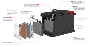 Batteries automobiles au plomb-acide EFB H4 12V50AH CZF/OEM, nouvelle qualité supérieure, garantie de 12 mois, norme DIN, vente chaude, <span class=keywords><strong>prix</strong></span> d'usine direct - Product Image 4