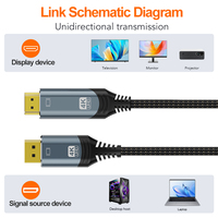 Cable Adaptador convertidor 4K DP macho a HDMI macho A053, tarjeta gráfica de escritorio, Monitor HDTV, proyector, salida de Audio y vídeo, Cable HDMI