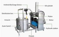 China Best Verkopende Cassave Zetmeel Gember Fruit Groentesap Druivenwijn Hydraulische Persmachine