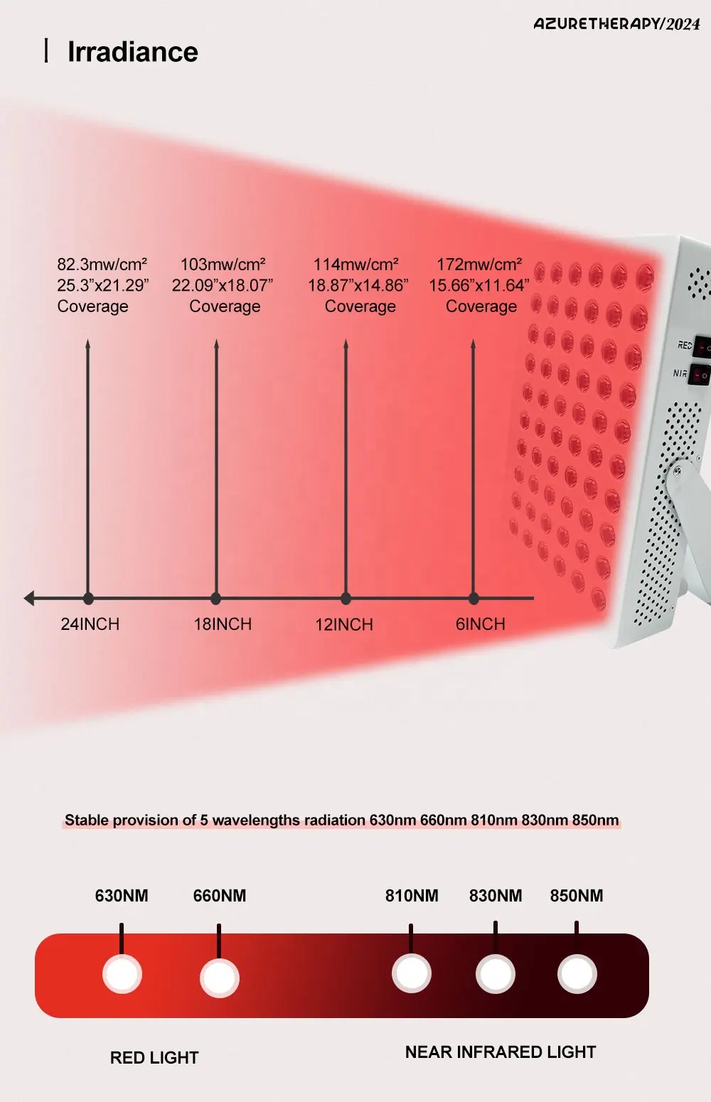 Beauty 5 lunghezze d'onda 190 mw/cm fototerapia luce vicino infrarosso terapia 300W 60 pz LED luce rossa infrarossa dispositivo pannello di terapia