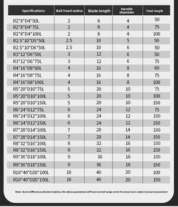 65 Degree Milling Cutter Solid Alloy <strong>Tungsten</strong> Steel Coated <strong>End</strong> <strong>Mill</strong> Carbide 65hrc Carbide <strong>End</strong> <strong>Mill</strong> - Product Image 5