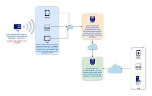 Skywonder, el Rastreador GPS Sin SIM Más Pequeño, Fácil de Instalar, Garantía de Un Año, TraqCare para Mascotas, Personas, Vehículos, Activos, Compatible con PC - Product Image 2