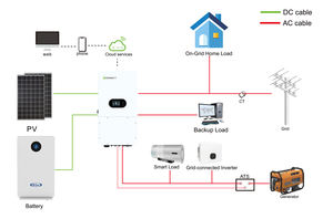 อินเวอร์เตอร์พลังงานแสงอาทิตย์แบบไฮบริดอัจฉริยะ Growatt SPM 8000-10000TL-HU 10 Kva ระบบเฟสเดียว 48V รุ่น <span class=keywords><strong>SPH</strong></span> 10000TL-HU พร้อมโมดูล WiFi - Product Image 2
